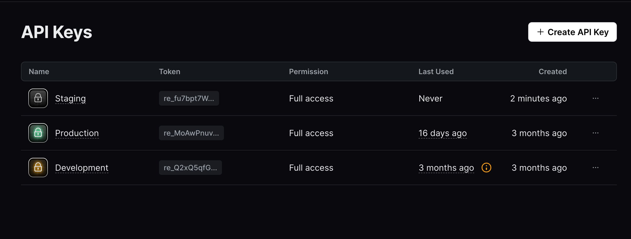 Resend API Keys page listing existing keys with their name, token prefix, permission and creation date, and the Create API Key button at the top right.